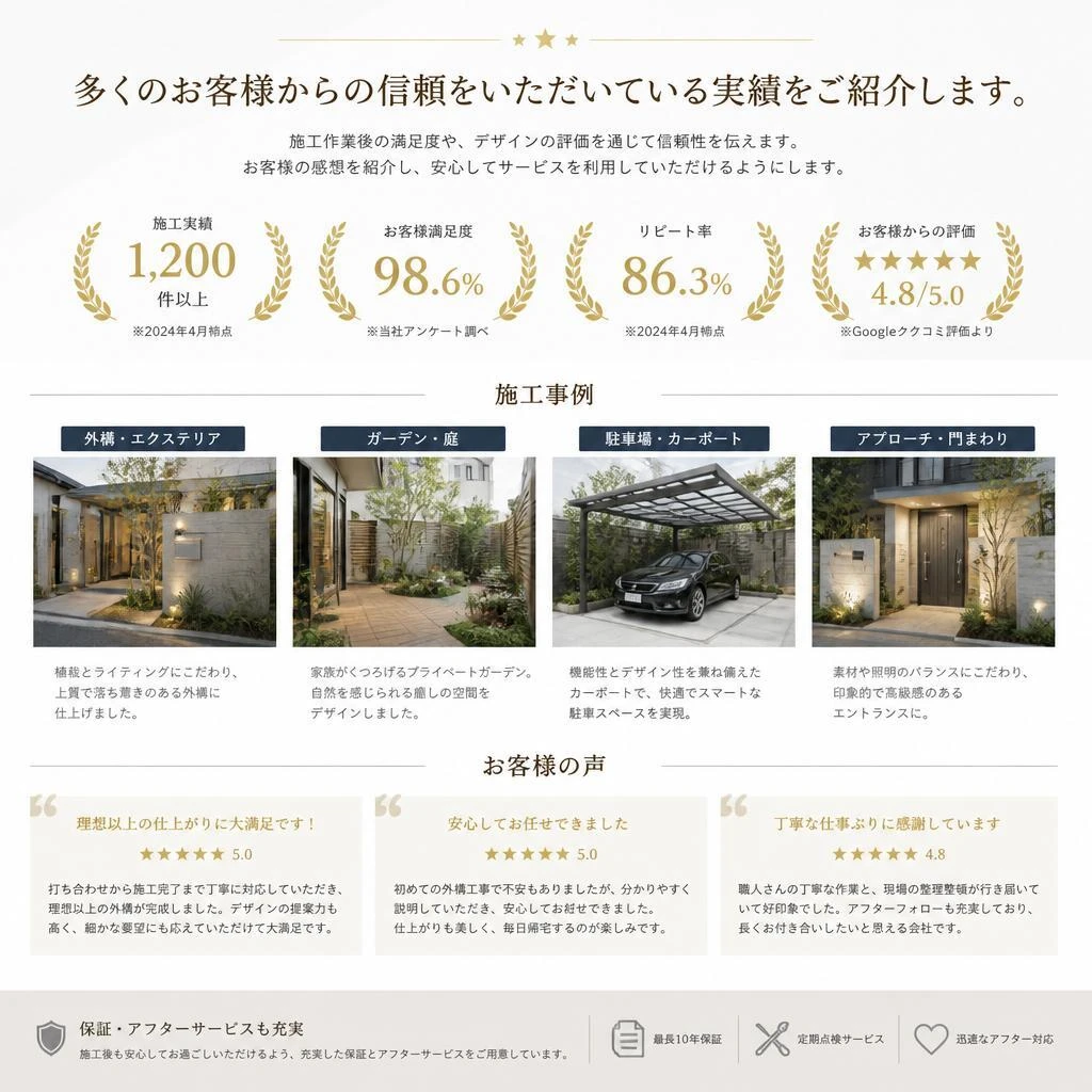 お客様の声と実績