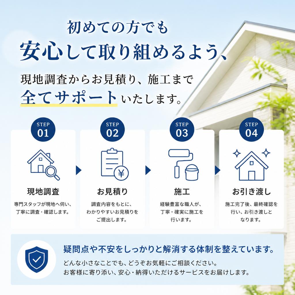 安心のサポート体制