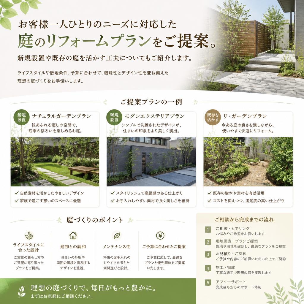 4. お客様のご要望に応じた提案