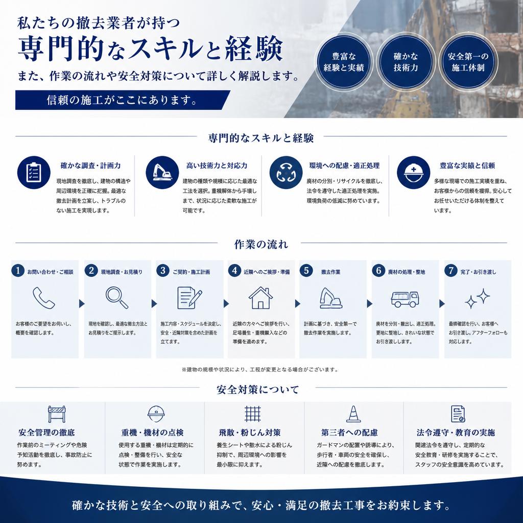 私たちの撤去業者の特長